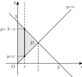 図 32: 累次積分による計算 x の値を 0 と 3/2 の間で固定すると , y の範囲は x  y  3 − x だから ,  D x 2 y dxdy =  320  3 −xx x 2 y dxdy =  32 0 12 x 2 y 2  y=3−xy=x dx =  320 12 x 2  (3 − x) 2 − x 2  dx = 3 2  32 0 (3x 2 − 2x 3 ) dx = 8164 以上を実体験すれば , 学生は累次積分に直して計算する方がはるかに容
